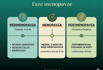 Faze menopavze