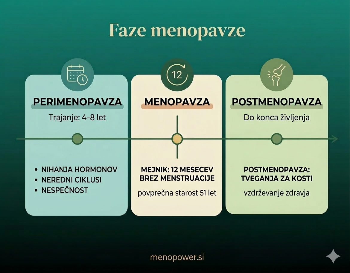 Faze menopavze